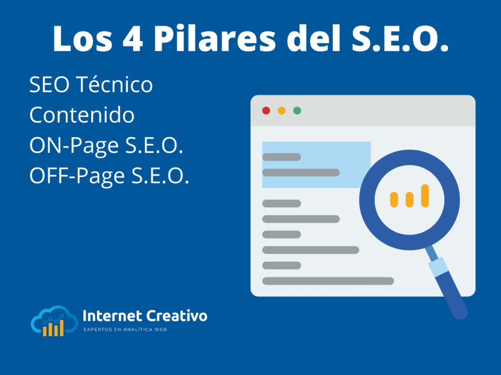 Los 4 Pilares del S.E.O. con Internet Creativo