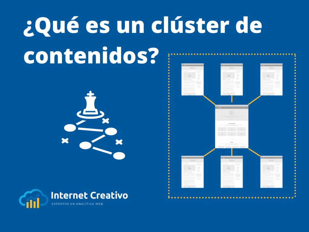 ¿Qué es un cluster de contenidos?