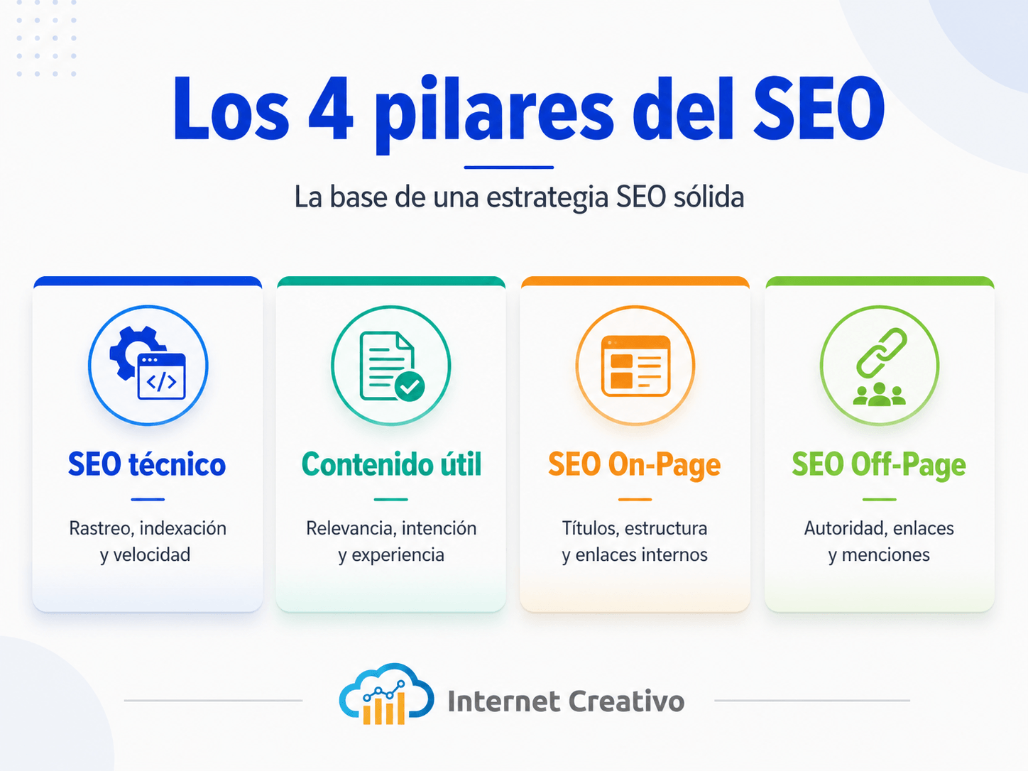Los 4 pilares del SEO para una estrategia confiable y ser visibles en en el mundo digital