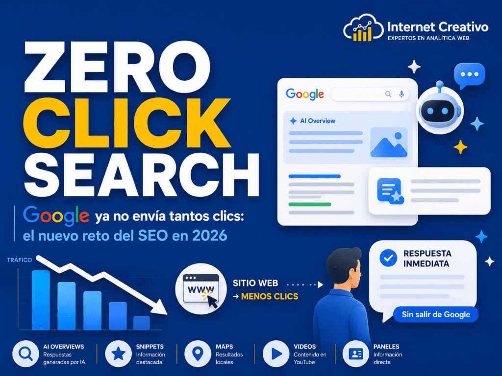 Zero Click Search